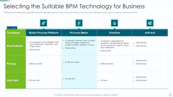 Implementing BPM Techniques Ppt PowerPoint Presentation Complete Deck With Slides