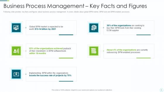 Implementing BPM Techniques Ppt PowerPoint Presentation Complete Deck With Slides