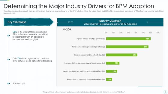 Implementing BPM Techniques Ppt PowerPoint Presentation Complete Deck With Slides