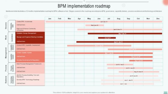 Implementing BPM Tool To Enhance Operational Efficiency BPM Implementation Roadmap Pictures PDF Implementing BPM Tool To Enhance Operational Efficiency BPM Implementation Roadmap Pictures PDF