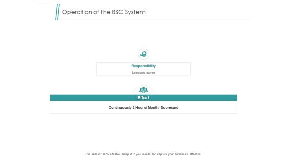 Implementing Balanced Scorecard In Organization Ppt PowerPoint Presentation Complete Deck With Slides