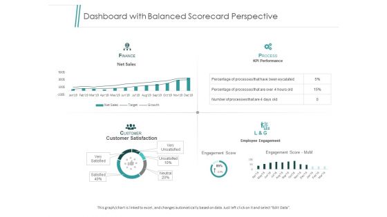 Implementing Balanced Scorecard In Organization Ppt PowerPoint Presentation Complete Deck With Slides
