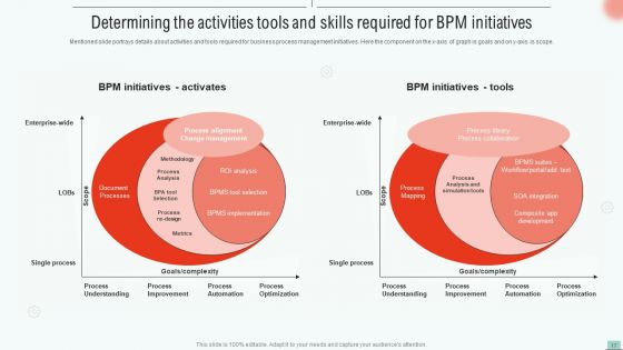 Implementing Bpm Tool To Enhance Operational Efficiency Ppt PowerPoint Presentation Complete Deck With Slides