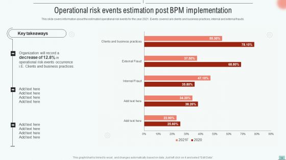 Implementing Bpm Tool To Enhance Operational Efficiency Ppt PowerPoint Presentation Complete Deck With Slides