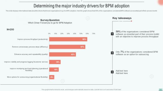 Implementing Bpm Tool To Enhance Operational Efficiency Ppt PowerPoint Presentation Complete Deck With Slides
