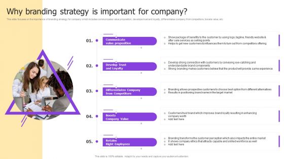 Implementing Brand Development Strategy To Acquire Customer Ppt PowerPoint Presentation Complete Deck With Slides