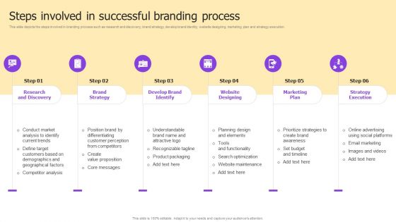 Implementing Brand Development Strategy To Acquire Customer Ppt PowerPoint Presentation Complete Deck With Slides