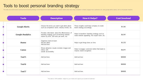 Implementing Brand Development Strategy To Acquire Customer Ppt PowerPoint Presentation Complete Deck With Slides