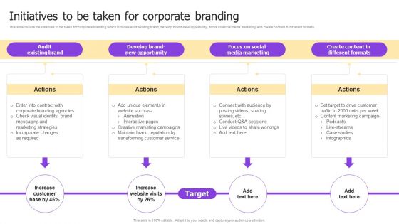 Implementing Brand Development Strategy To Acquire Customer Ppt PowerPoint Presentation Complete Deck With Slides