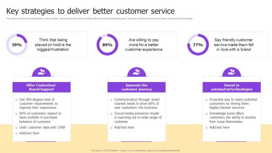 Implementing Brand Development Strategy To Acquire Customer Ppt PowerPoint Presentation Complete Deck With Slides