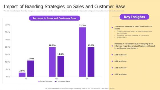 Implementing Brand Development Strategy To Acquire Customer Ppt PowerPoint Presentation Complete Deck With Slides