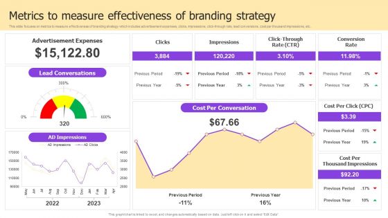 Implementing Brand Development Strategy To Acquire Customer Ppt PowerPoint Presentation Complete Deck With Slides