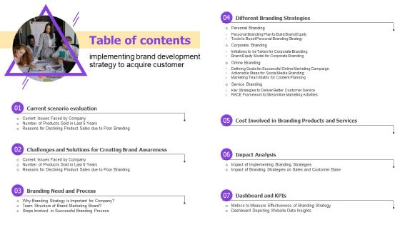 Implementing Brand Development Strategy To Acquire Customer Ppt PowerPoint Presentation Complete Deck With Slides