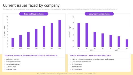 Implementing Brand Development Strategy To Acquire Customer Ppt PowerPoint Presentation Complete Deck With Slides