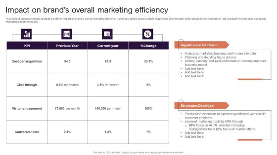 Implementing Brand Extension Initiatives For Apple Company Impact On Brands Overall Marketing Efficiency Background PDF