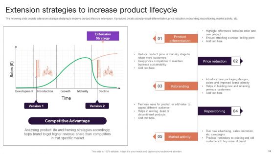 Implementing Brand Extension Initiatives For Apple Company Ppt PowerPoint Presentation Complete Deck With Slides