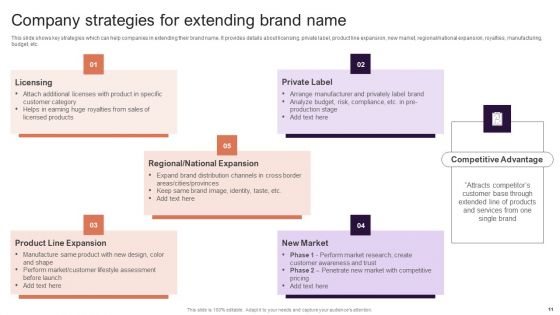 Implementing Brand Extension Initiatives For Apple Company Ppt PowerPoint Presentation Complete Deck With Slides