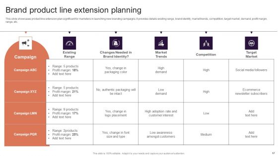 Implementing Brand Extension Initiatives For Apple Company Ppt PowerPoint Presentation Complete Deck With Slides