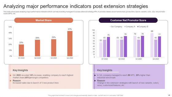 Implementing Brand Extension Initiatives For Apple Company Ppt PowerPoint Presentation Complete Deck With Slides