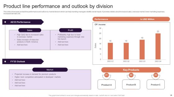 Implementing Brand Extension Initiatives For Apple Company Ppt PowerPoint Presentation Complete Deck With Slides
