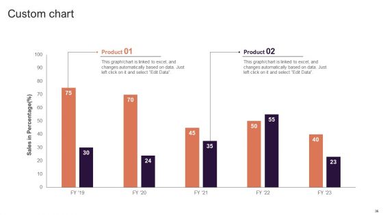 Implementing Brand Extension Initiatives For Apple Company Ppt PowerPoint Presentation Complete Deck With Slides