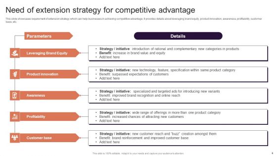 Implementing Brand Extension Initiatives For Apple Company Ppt PowerPoint Presentation Complete Deck With Slides
