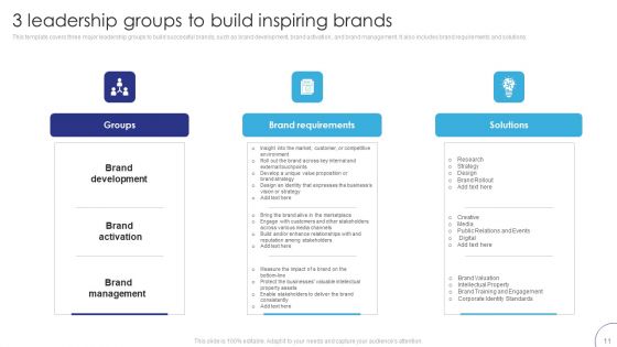 Implementing Brand Leadership Strategy To Improve Operational Efficiency Ppt PowerPoint Presentation Complete Deck With Slides