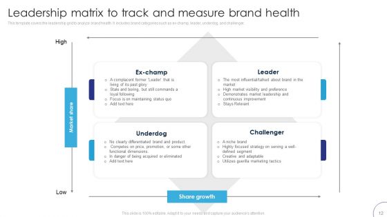 Implementing Brand Leadership Strategy To Improve Operational Efficiency Ppt PowerPoint Presentation Complete Deck With Slides
