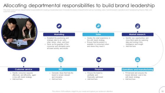 Implementing Brand Leadership Strategy To Improve Operational Efficiency Ppt PowerPoint Presentation Complete Deck With Slides