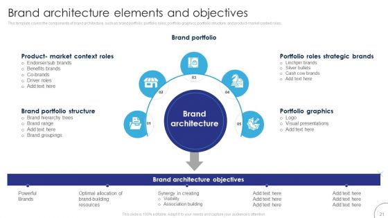 Implementing Brand Leadership Strategy To Improve Operational Efficiency Ppt PowerPoint Presentation Complete Deck With Slides