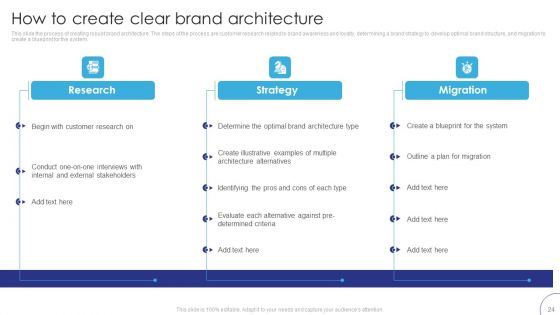 Implementing Brand Leadership Strategy To Improve Operational Efficiency Ppt PowerPoint Presentation Complete Deck With Slides