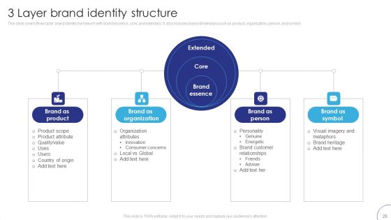 Implementing Brand Leadership Strategy To Improve Operational Efficiency Ppt PowerPoint Presentation Complete Deck With Slides