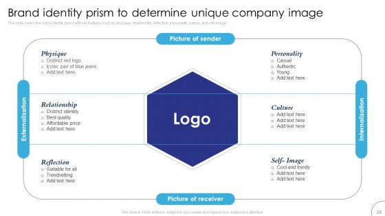 Implementing Brand Leadership Strategy To Improve Operational Efficiency Ppt PowerPoint Presentation Complete Deck With Slides