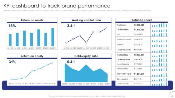 Implementing Brand Leadership Strategy To Improve Operational Efficiency Ppt PowerPoint Presentation Complete Deck With Slides
