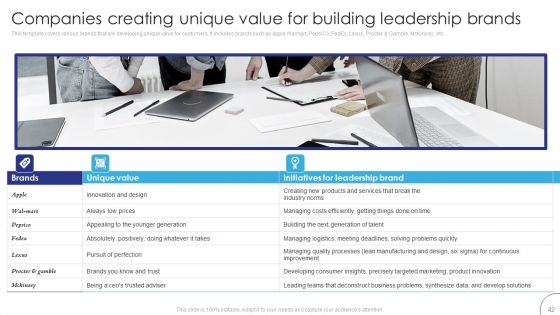 Implementing Brand Leadership Strategy To Improve Operational Efficiency Ppt PowerPoint Presentation Complete Deck With Slides
