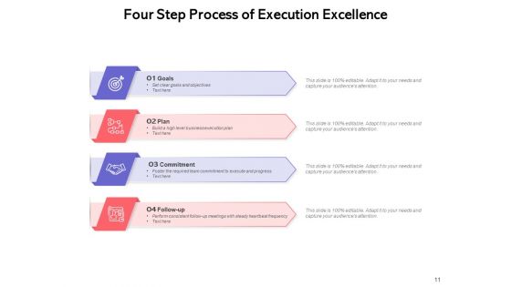 Implementing Business Alignment And Quantifiable Goals In The Organization Ppt PowerPoint Presentation Complete Deck