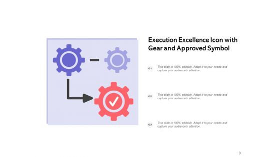 Implementing Business Alignment And Quantifiable Goals In The Organization Ppt PowerPoint Presentation Complete Deck