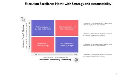 Implementing Business Alignment And Quantifiable Goals In The Organization Ppt PowerPoint Presentation Complete Deck