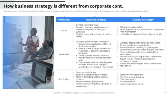 Implementing Business Initiatives To Enhance Cost Leadership Ppt PowerPoint Presentation Complete Deck With Slides