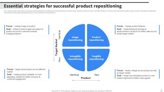 Implementing Business Initiatives To Enhance Cost Leadership Ppt PowerPoint Presentation Complete Deck With Slides