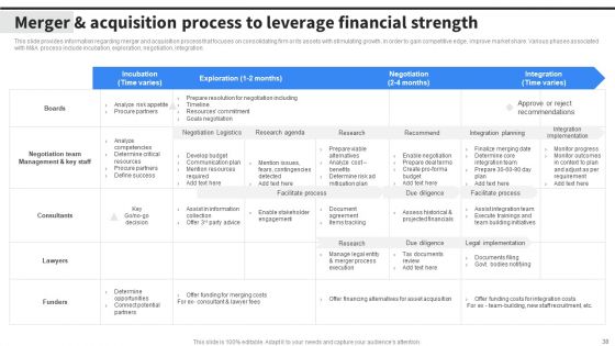 Implementing Business Initiatives To Enhance Cost Leadership Ppt PowerPoint Presentation Complete Deck With Slides