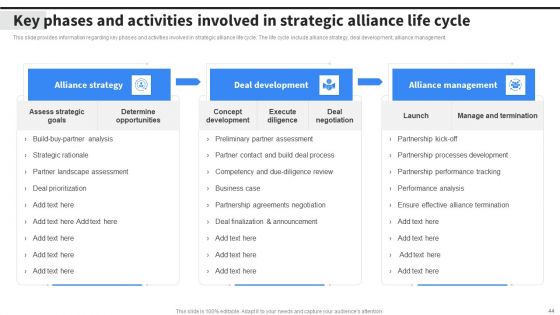 Implementing Business Initiatives To Enhance Cost Leadership Ppt PowerPoint Presentation Complete Deck With Slides
