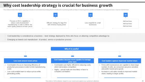 Implementing Business Initiatives To Enhance Cost Leadership Ppt PowerPoint Presentation Complete Deck With Slides