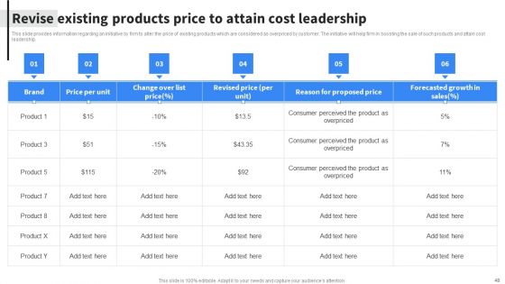 Implementing Business Initiatives To Enhance Cost Leadership Ppt PowerPoint Presentation Complete Deck With Slides