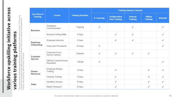 Implementing Business Initiatives To Enhance Cost Leadership Ppt PowerPoint Presentation Complete Deck With Slides