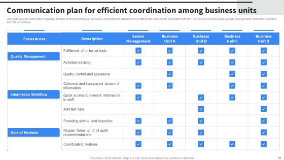 Implementing Business Initiatives To Enhance Cost Leadership Ppt PowerPoint Presentation Complete Deck With Slides