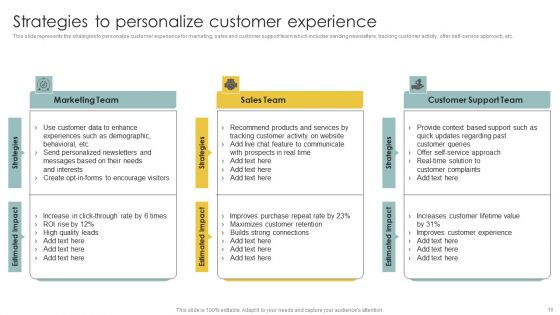 Implementing CRM To Optimize Buyer Behavior Ppt PowerPoint Presentation Complete Deck With Slides