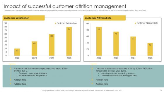 Implementing CRM To Optimize Buyer Behavior Ppt PowerPoint Presentation Complete Deck With Slides