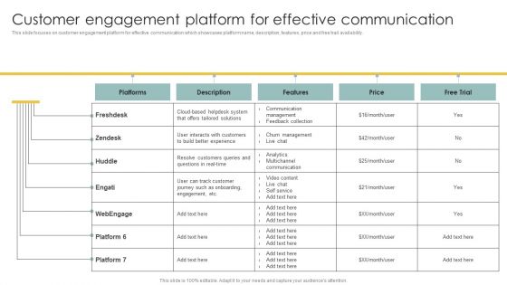 Implementing CRM To Optimize Customer Engagement Platform For Effective Topics PDF