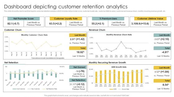 Implementing CRM To Optimize Dashboard Depicting Customer Retention Analytics Icons PDF